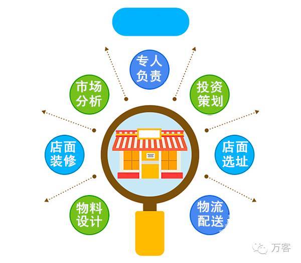夢想孵化器 一家投資公司如何點(diǎn)亮數(shù)萬創(chuàng)業(yè)者的星辰大海